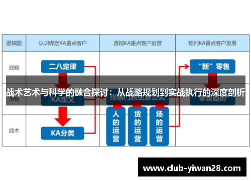 战术艺术与科学的融合探讨:从战略规划到实战执行的深度剖析 战术艺术与科学的融合探讨:从战略规划到实战执行的深度剖析