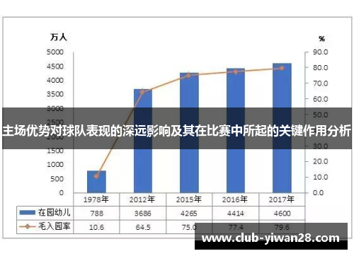 主场优势对球队表现的深远影响及其在比赛中所起的关键作用分析 主场优势对球队表现的深远影响及其在比赛中所起的关键作用分析