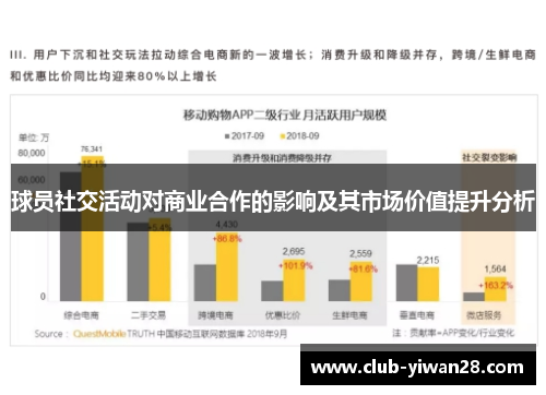 球员社交活动对商业合作的影响及其市场价值提升分析 球员社交活动对商业合作的影响及其市场价值提升分析