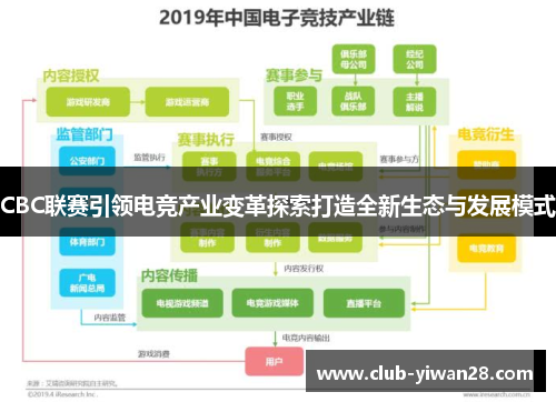CBC联赛引领电竞产业变革探索打造全新生态与发展模式