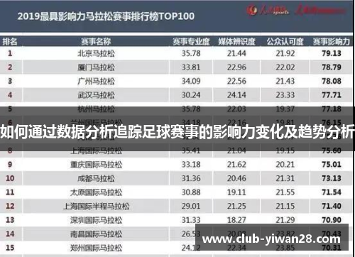 如何通过数据分析追踪足球赛事的影响力变化及趋势分析 如何通过数据分析追踪足球赛事的影响力变化及趋势分析