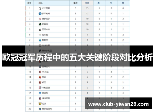 欧冠冠军历程中的五大关键阶段对比分析 欧冠冠军历程中的五大关键阶段对比分析