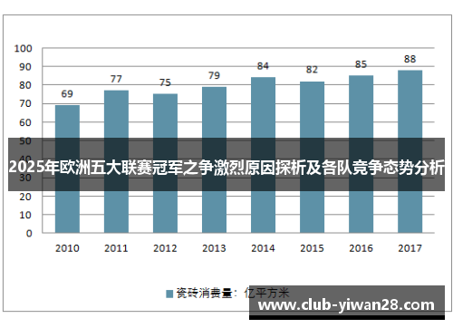 2025年欧洲五大联赛冠军之争激烈原因探析及各队竞争态势分析 2025年欧洲五大联赛冠军之争激烈原因探析及各队竞争态势分析