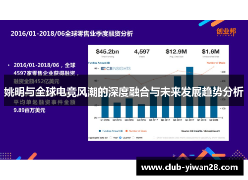姚明与全球电竞风潮的深度融合与未来发展趋势分析 姚明与全球电竞风潮的深度融合与未来发展趋势分析