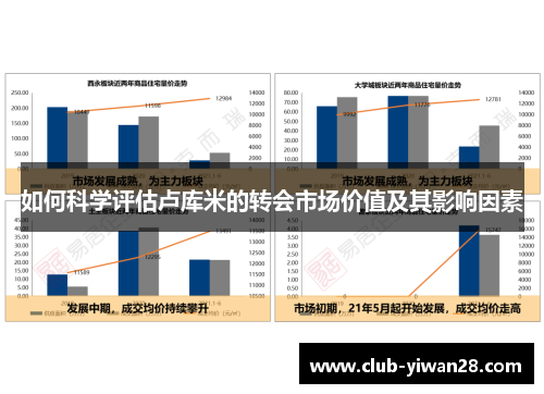 如何科学评估卢库米的转会市场价值及其影响因素 如何科学评估卢库米的转会市场价值及其影响因素