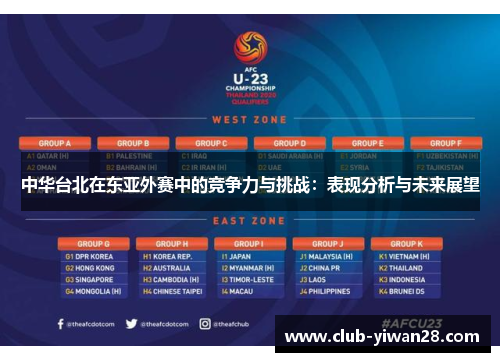 中华台北在东亚外赛中的竞争力与挑战:表现分析与未来展望 中华台北在东亚外赛中的竞争力与挑战:表现分析与未来展望