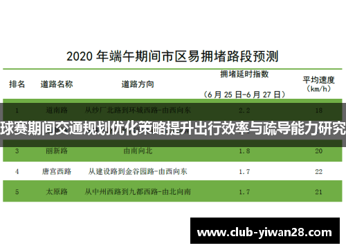 球赛期间交通规划优化策略提升出行效率与疏导能力研究 球赛期间交通规划优化策略提升出行效率与疏导能力研究