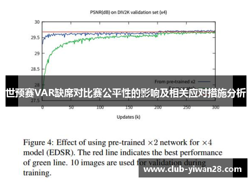世预赛VAR缺席对比赛公平性的影响及相关应对措施分析 世预赛VAR缺席对比赛公平性的影响及相关应对措施分析