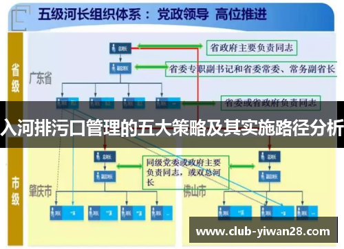 入河排污口管理的五大策略及其实施路径分析