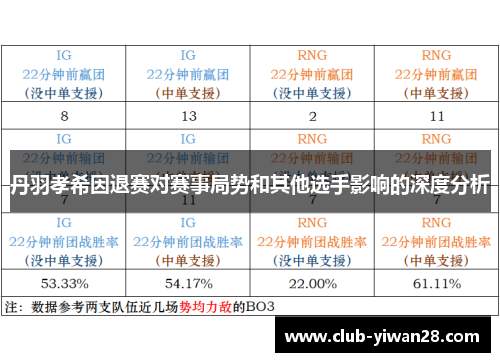 丹羽孝希因退赛对赛事局势和其他选手影响的深度分析 丹羽孝希因退赛对赛事局势和其他选手影响的深度分析