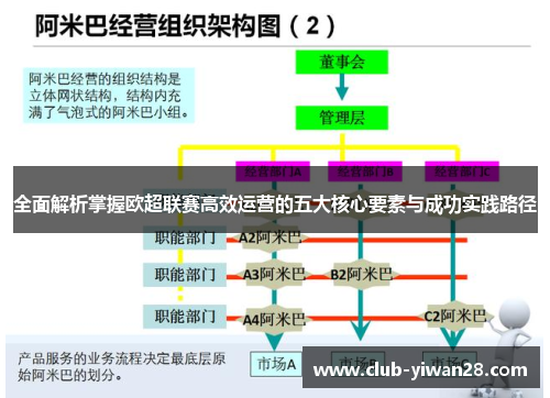 全面解析掌握欧超联赛高效运营的五大核心要素与成功实践路径