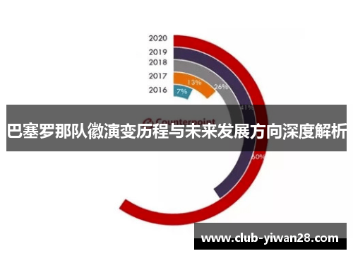 巴塞罗那队徽演变历程与未来发展方向深度解析 巴塞罗那队徽演变历程与未来发展方向深度解析