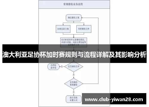 澳大利亚足协杯加时赛规则与流程详解及其影响分析 澳大利亚足协杯加时赛规则与流程详解及其影响分析