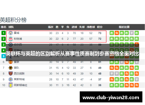 英联杯与英超的区别解析从赛事性质赛制到参赛资格全面对比