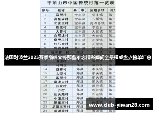 法国对波兰2023赛季巅峰交锋那些难忘精彩瞬间全景权威盘点榜单汇总 法国对波兰2023赛季巅峰交锋那些难忘精彩瞬间全景权威盘点榜单汇总